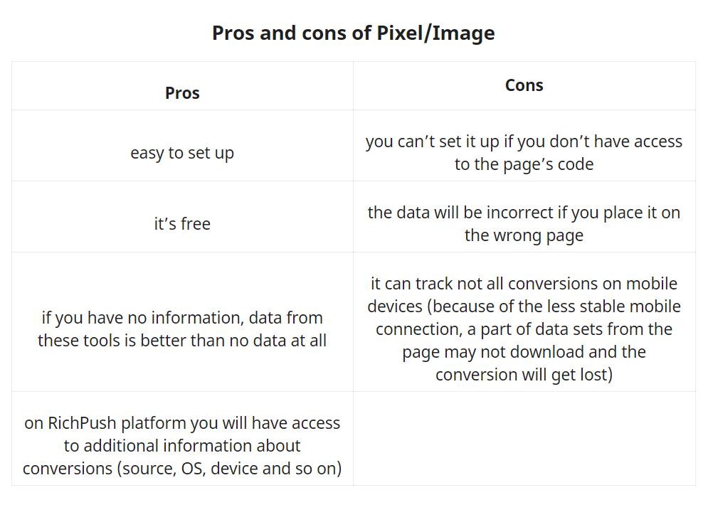 Pixel and Image