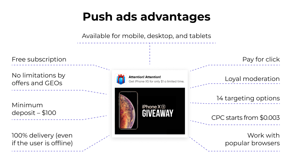 What is push ads in affiliate marketing: Definition, Examples