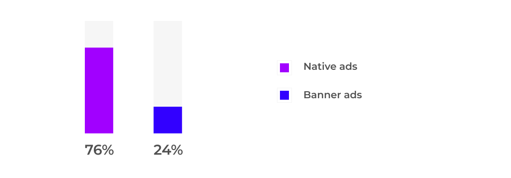 Native vs. banner ads