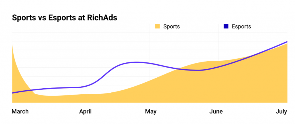 statistical sports betting system reddit