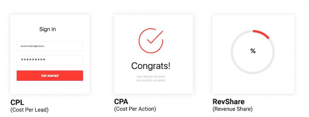 push ads for betting and types of offers
