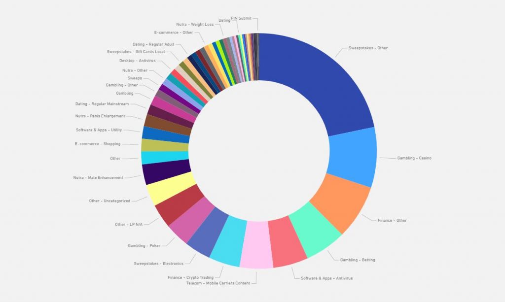 Sweepstakes Statistics 