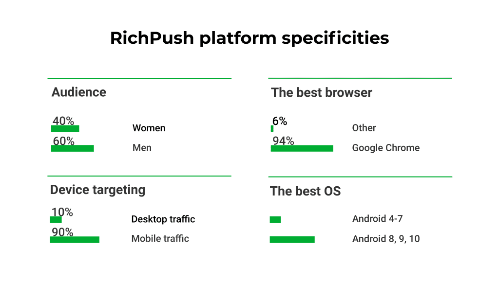 Push реклама что это такое. 11 richpush platform specififies. Push реклама что это такое фото. Push реклама что это такое-11 richpush platform specififies. картинка Push реклама что это такое. картинка 11 richpush platform specififies