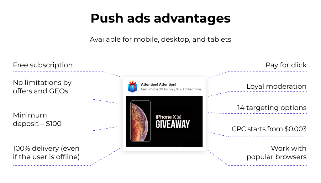 Push реклама что это такое. 9 Push ads advantages 1. Push реклама что это такое фото. Push реклама что это такое-9 Push ads advantages 1. картинка Push реклама что это такое. картинка 9 Push ads advantages 1