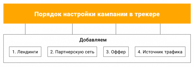 Настройка трекера тк 102 мтс