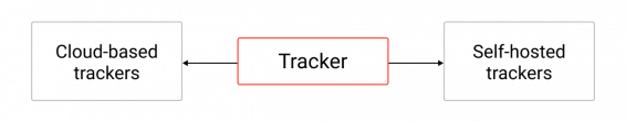 14 best trackers in affiliate marketing — RichAds Blog