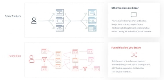 14 best trackers in affiliate marketing — RichAds Blog