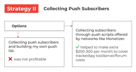 how to get maximum profit on gambling offers using collecting push subscribers