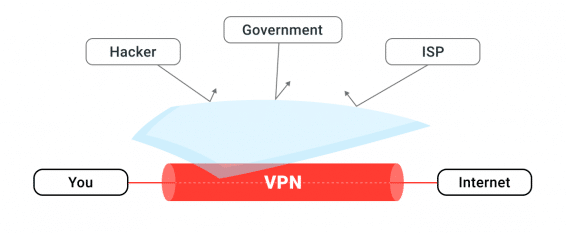 definition isp and exmples