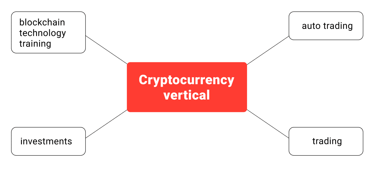 Cryptocurrency niche free bitcoin logo