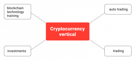 Affiliate Marketing Guide to Crypto Vertical in 2021