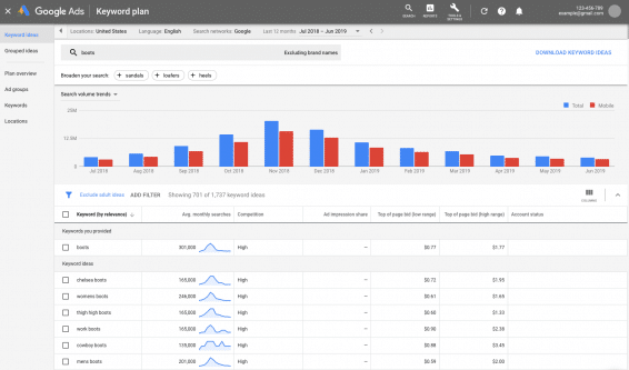 Steps to finding a profitable niche