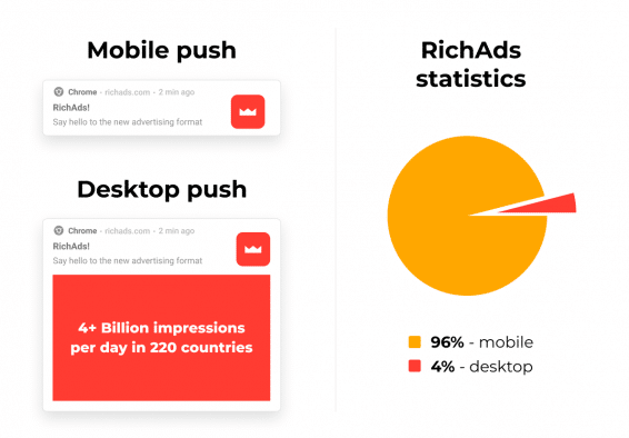 mobile traffic at RichAds