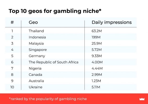 gambling vertical_best geo