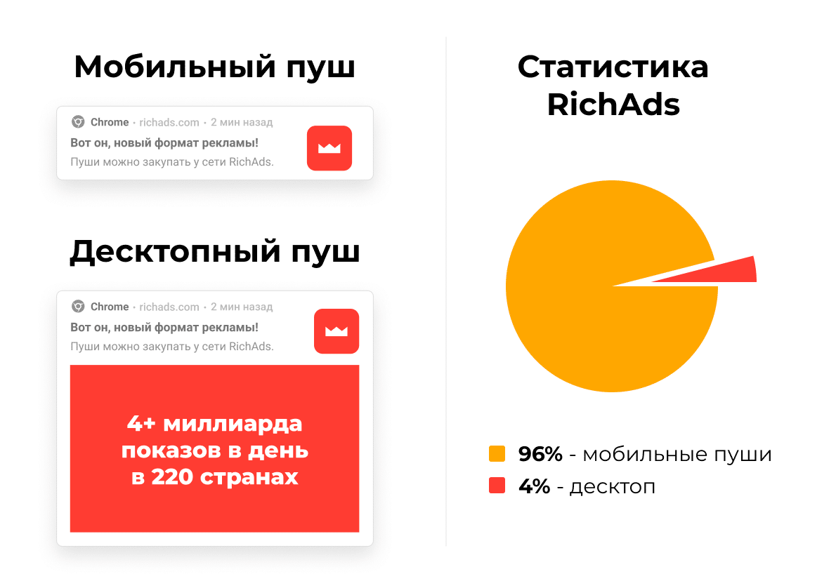 Что такое Источники мобильного трафика: значение, примеры — RichAds Blog