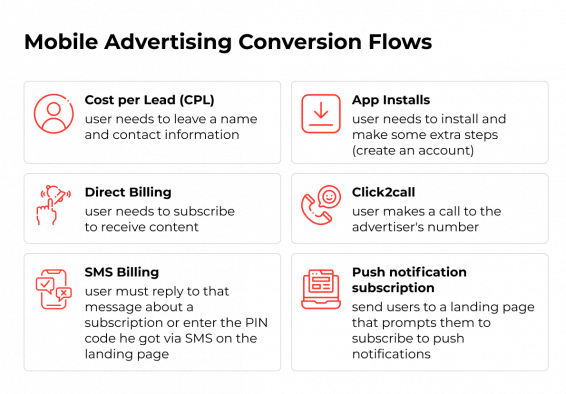 Types of Mobile Advertising Conversion Flows