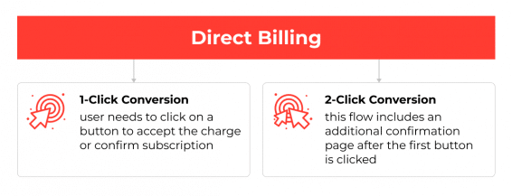 Types of Mobile Advertising Conversion Flows_Direct billing