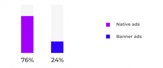 native advertising value