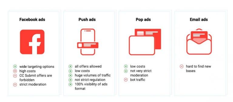 What is Sweepstakes in affiliate marketing: Definition, examples ...