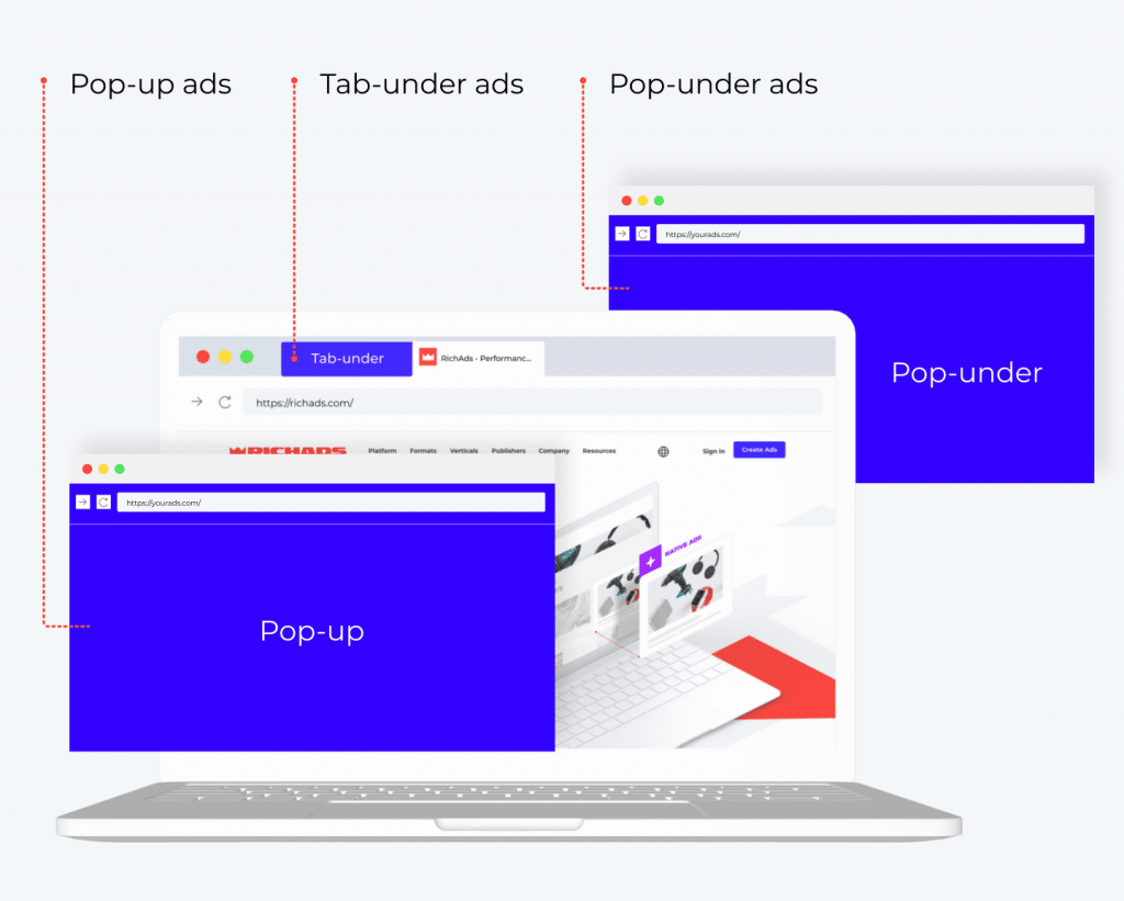 what is pop-under, pop-up and tab-under