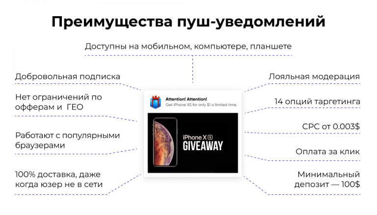Пуш-реклама: как зарабатывать на push-уведомлениях в 2024 — RichAds Blog