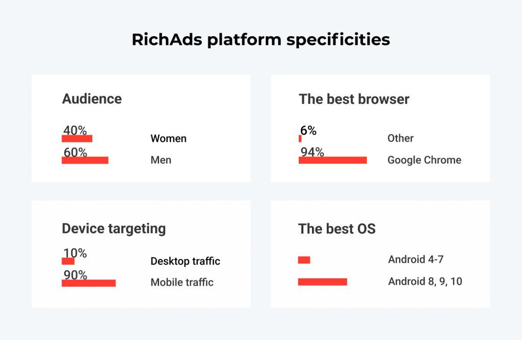 Push ads in 2024: Full push advertising guide (updated) — RichAds Blog