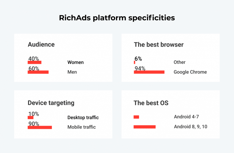 Пуш-реклама: как зарабатывать на push-уведомлениях в 2024 — RichAds Blog