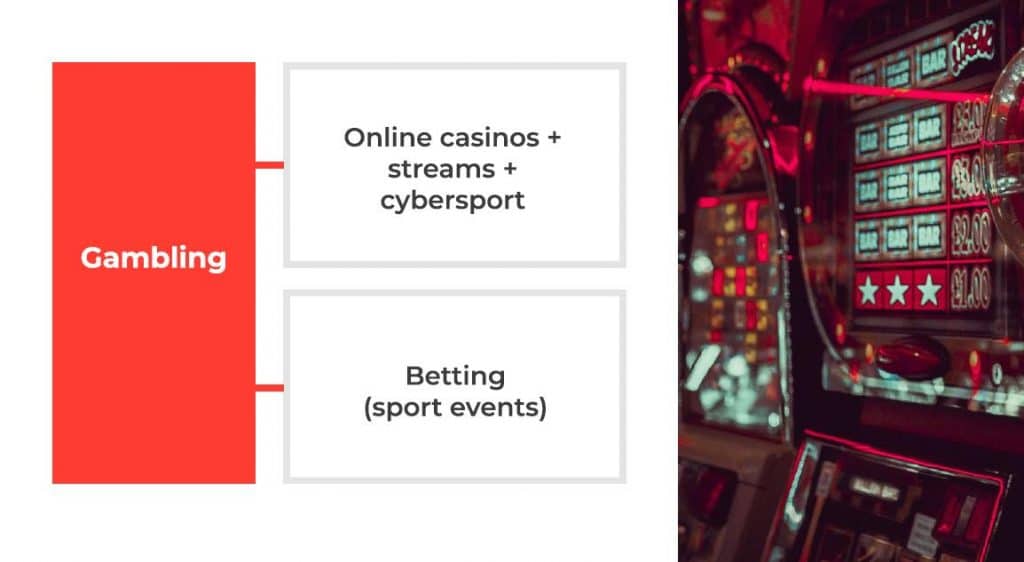 Different types of online gambling license