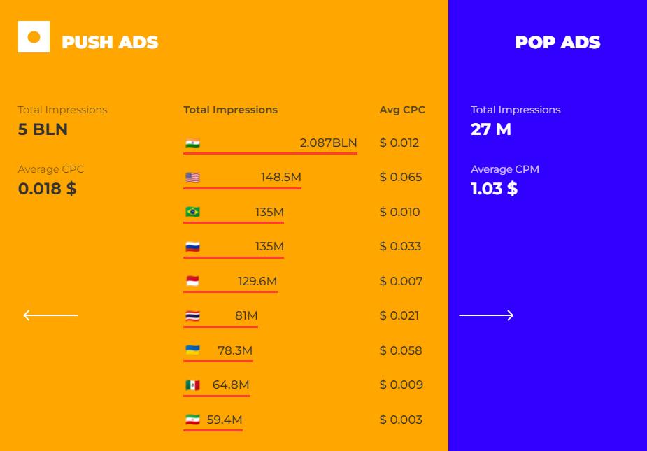 Kochava Media Index - Kik Advertising Mediakits, Reviews, Pricing, Traffic,  Rate Card Cost