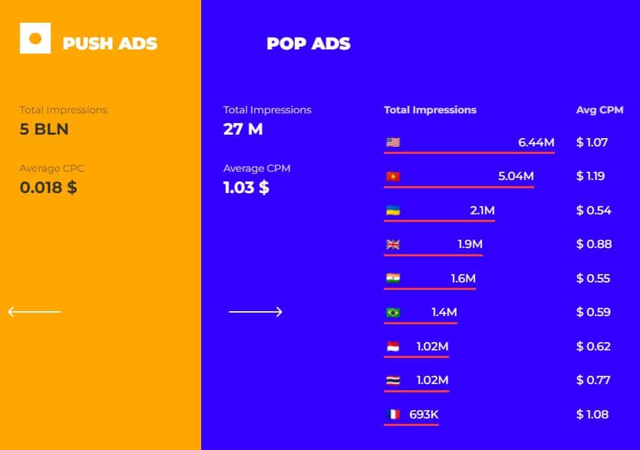 Best Antivirus Creatives Ideas in 2023 — RichAds Blog