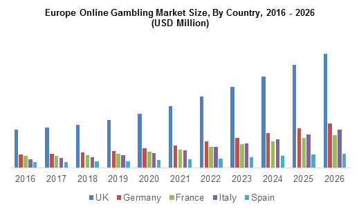 10 tips to promote your online casino in 2022