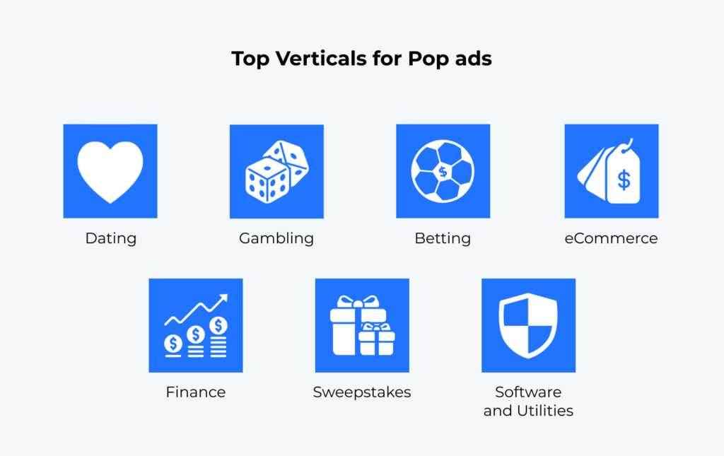 Top verticals for popunder ads