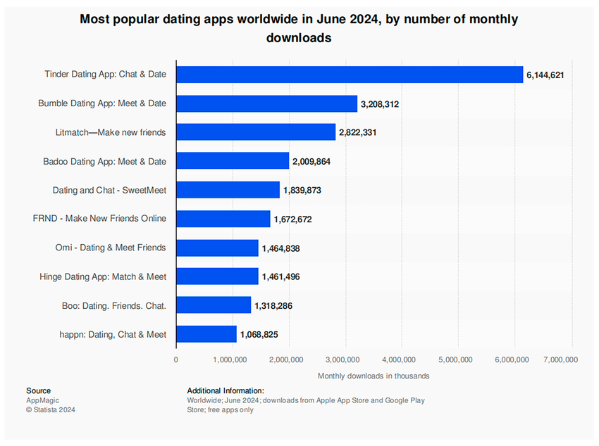 dating in affiliate marketing types of dating cpa offers in affiliate marketing