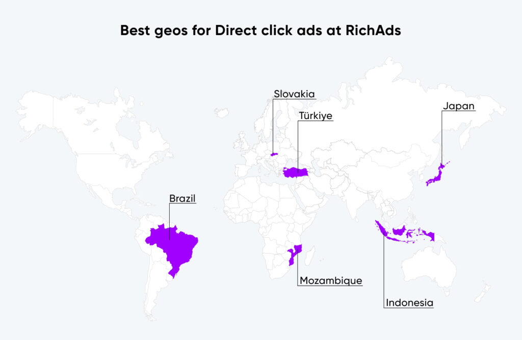 Top geos to launch campaign on Direct click ads in December 2024 at RichAds advertising network