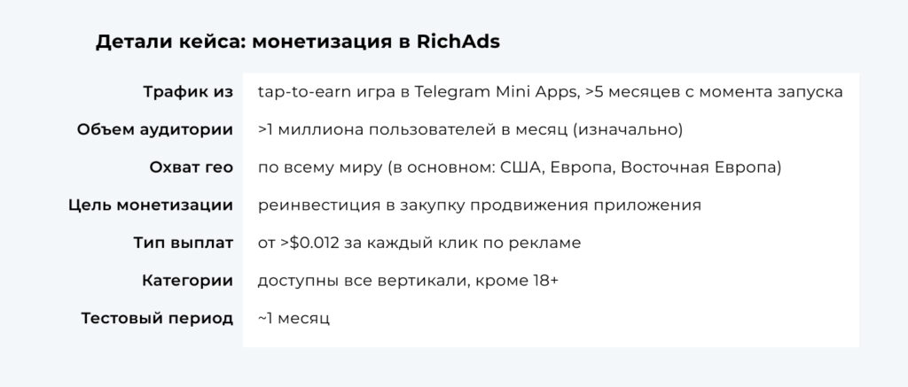 Кейс RichAds по монетизации для владельцев приложений в Telegram