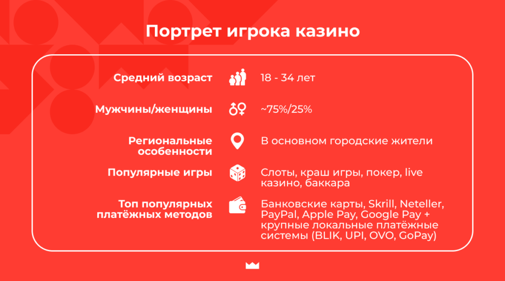 портрет игрока в казино
