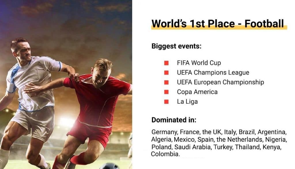 the most popular sports in affiliate marketing