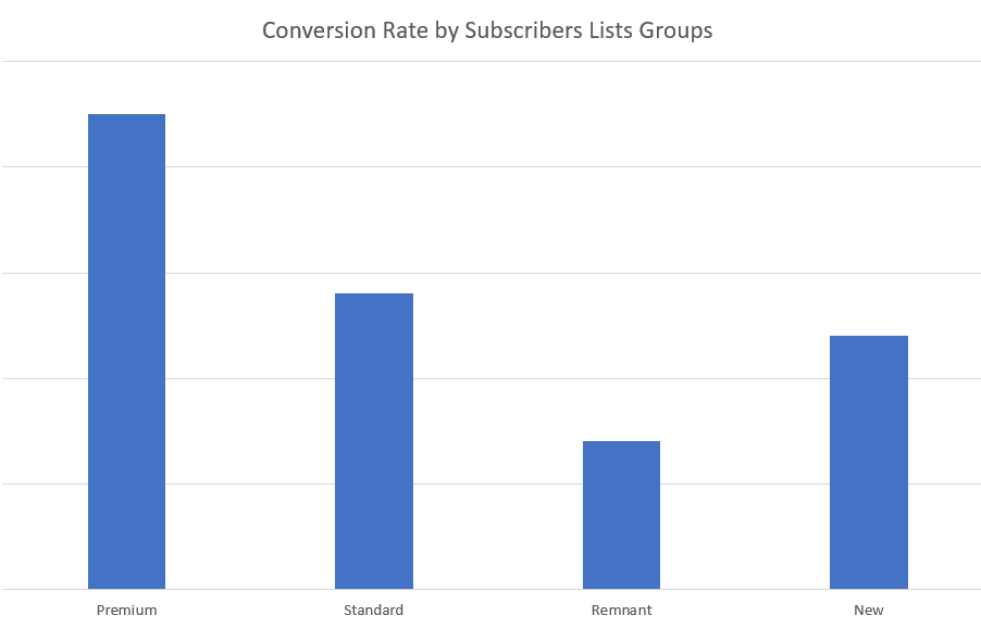 cheap targeted website traffic