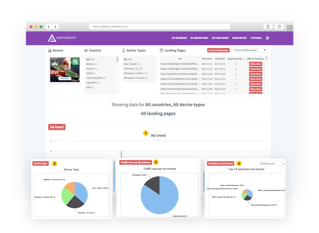 Spy tool for pop ads Adplexity