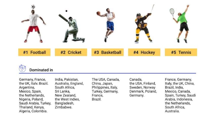 popular sports for betting