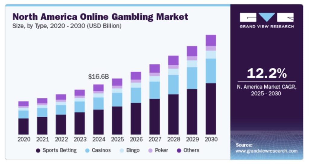 where is online gambling legal