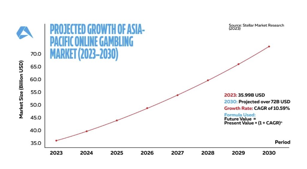 where is gambling illegal
