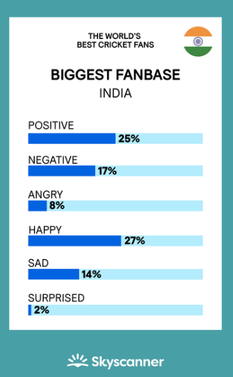 cricket promotion ideas
