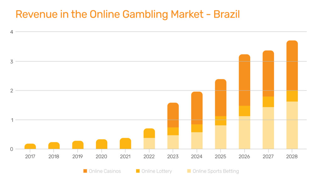 countries where casinos are legal
