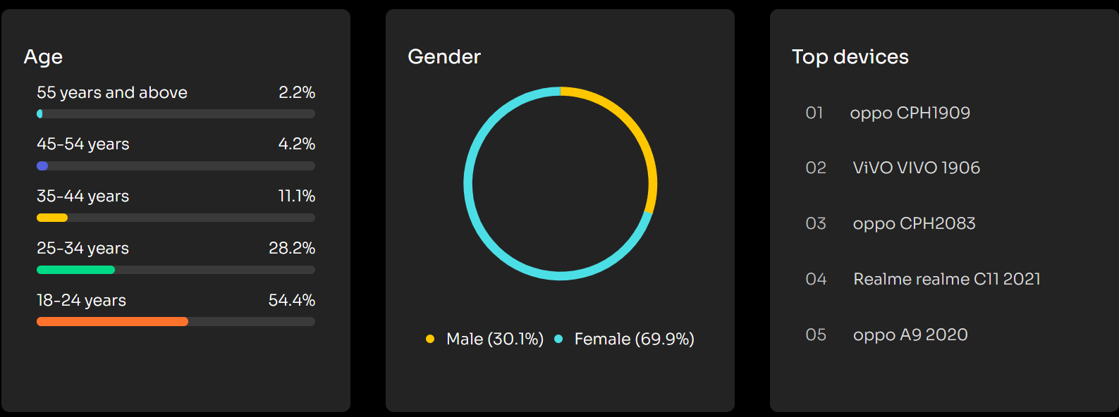 как лить на гемблинг оффер в Филиппинах
