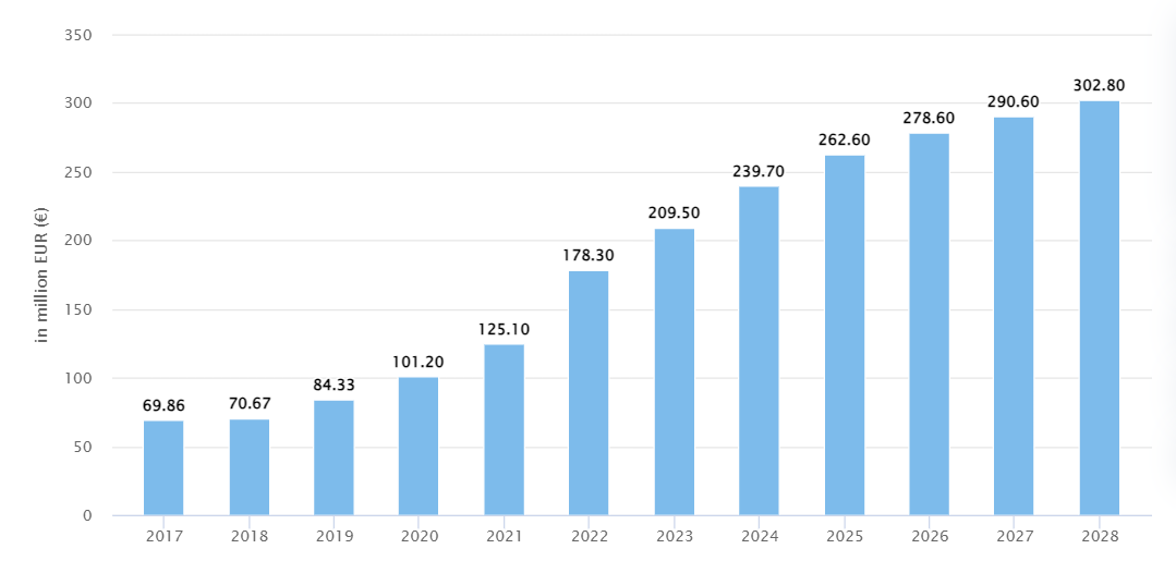 арбитраж гемблинг трафика в Филиппинах