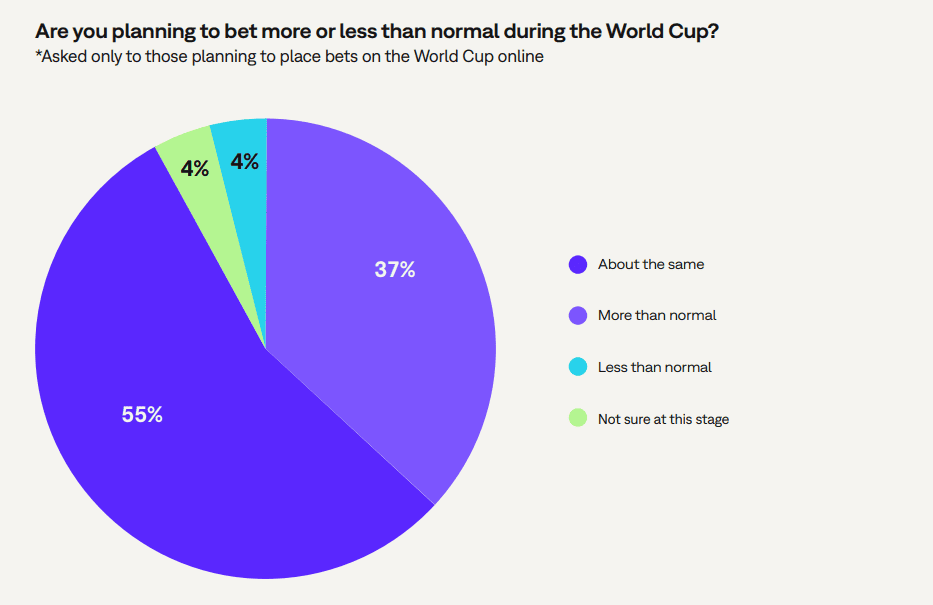statistika stavok na chempionat mira