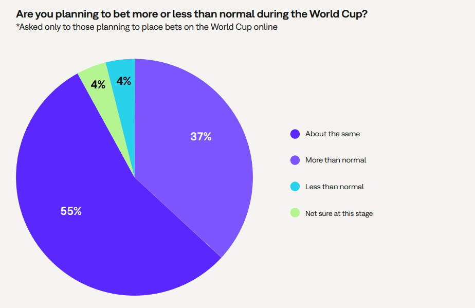 world cup betting statistics