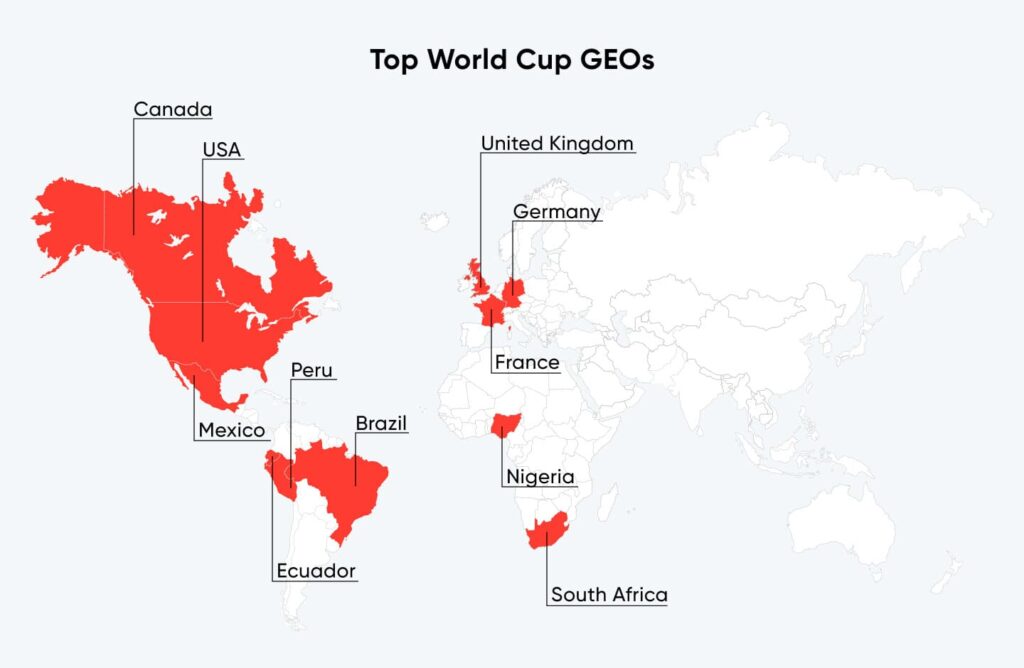 top world cup geos