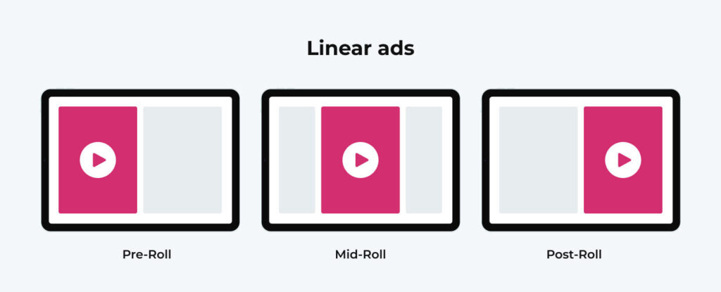 linear in-stream ads